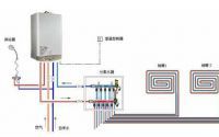 电磁采暖壁挂炉地暖系统安装需要那些主辅材料