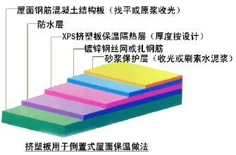 xps挤塑板b1和B2有何区别  建材产品 行业资讯 挤塑板 成都挤塑板 保温材料 保温技巧 第1张
