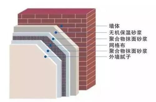 保温材料中的挤塑板怎么辨别好坏  建材产品 行业资讯 建筑攻略 保温技巧 保温板 第1张