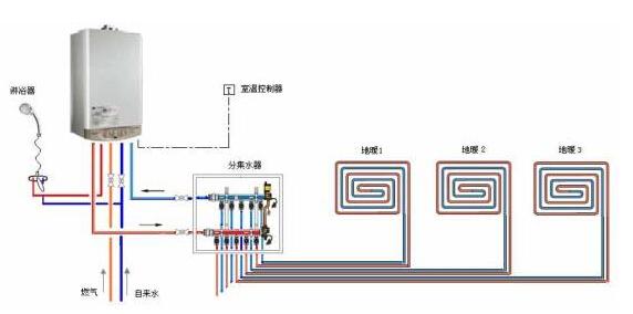 电磁采暖壁挂炉地暖系统安装需要那些主辅材料  建筑攻略 保温材料 施工流程 保温技巧 第1张
